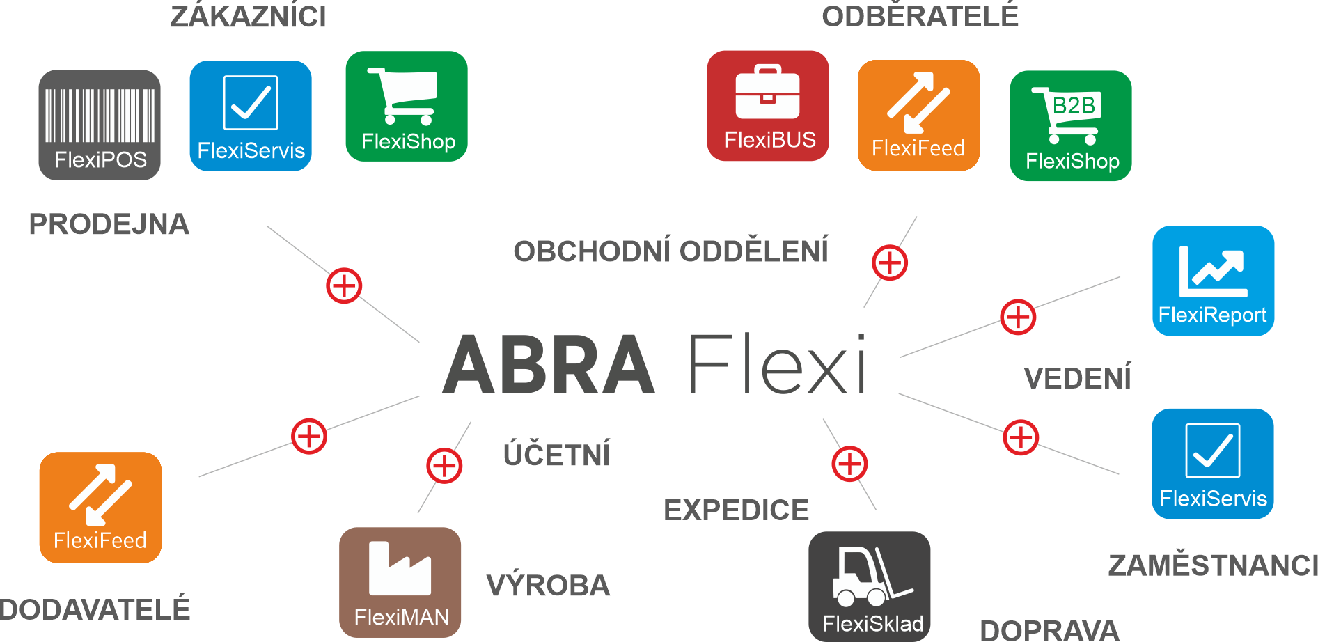 abra flexi+